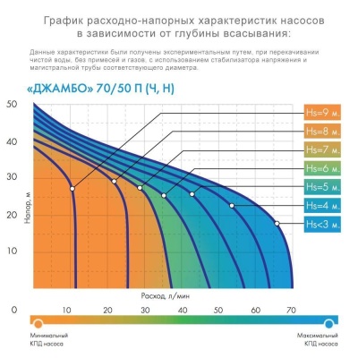 Джамбо 70/50Н
