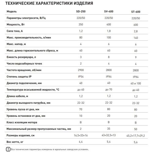 Канализационный насос Oasis SD-250 для кухни, для душа, для биде, для раковины Канализационный насос Oasis SD-250 для кухни, для душа, для биде, для раковины
