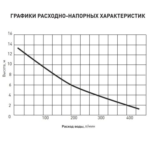 Фекальный насос с режущим механизмом Oasis F-1500/13R, 1500 Вт, 415 л/мин, напор 13 м, с поплавком, для откачки канализации, для грязной воды