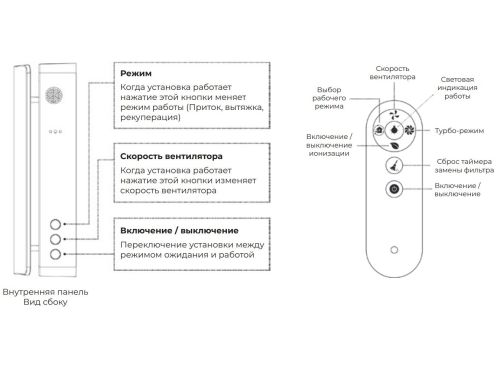 Приточно-вытяжная вентиляционная установка с рекуператором Funai KOCHI ERW-60X с подогревом, с датчиком CO2, Wi-Fi, Алиса